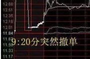 梦见卖药中国股市：集合竞价时涨停，却在9:20分撤单，你知道是怎么回事吗？不妨学学犹太人的思维方法