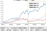 梦见卖药兴证策略：谁在买港股新消费和创新药？