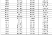 梦见卖药A股重大调整，明日生效