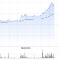 梦见卖药移卡早盘拉升逾16% 近日宣布获得美国MTL支付牌照