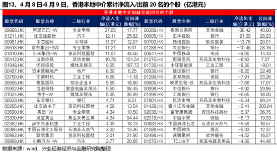 兴证策略：谁(😄)在(🏾)买港股新消费和创新药？
