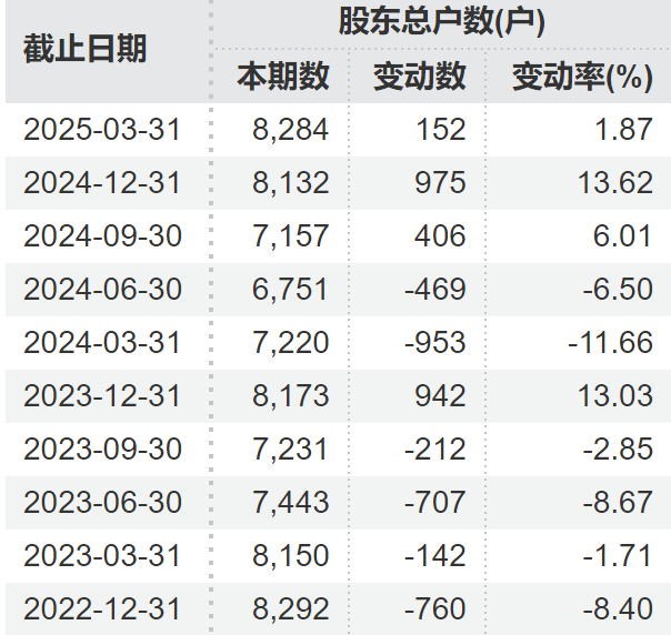 顶(🧕)格重罚！*ST广道实控人被终身市场禁入